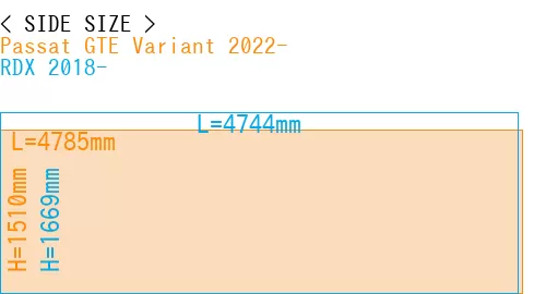 #Passat GTE Variant 2022- + RDX 2018-